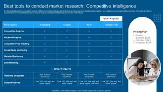 Complete Guide To Conduct Market Best Tools To Conduct Market Research Competitive Intelligence