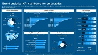 Complete Guide To Conduct Market Brand Analytics KPI Dashboard For Organization