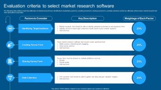 Complete Guide To Conduct Market Evaluation Criteria To Select Market Research Software