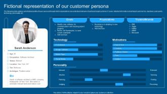 Complete Guide To Conduct Market Fictional Representation Of Our Customer Persona