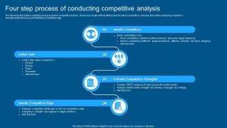 Complete Guide To Conduct Market Four Step Process Of Conducting Competitive Analysis