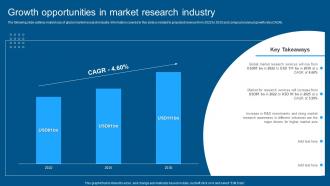 Complete Guide To Conduct Market Growth Opportunities In Market Research Industry
