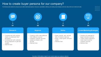 Complete Guide To Conduct Market How To Create Buyer Persona For Our Company