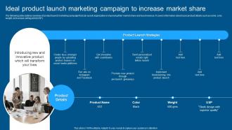 Complete Guide To Conduct Market Ideal Product Launch Marketing Campaign To Increase Market Share