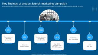 Complete Guide To Conduct Market Key Findings Of Product Launch Marketing Campaign