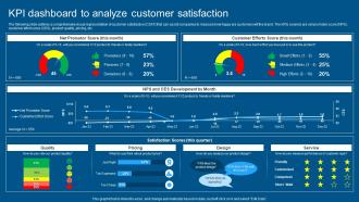 Complete Guide To Conduct Market KPI Dashboard To Analyze Customer Satisfaction