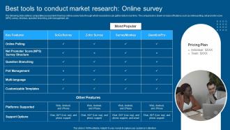 Complete Guide To Conduct Market Research Best Tools To Conduct Market Research Online Survey
