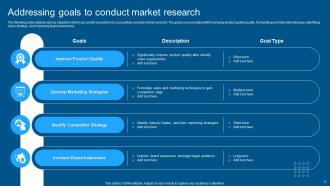 Complete Guide To Conduct Market Research Powerpoint Presentation Slides MKT CD