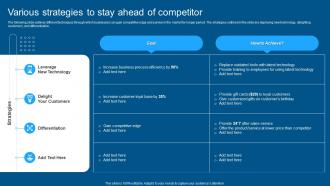 Complete Guide To Conduct Market Various Strategies To Stay Ahead Of Competitor