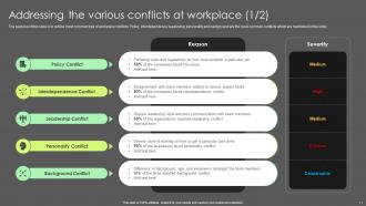 Complete Guide To Conflict Resolution Powerpoint Presentation Slides Best Graphical