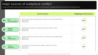 Complete Guide To Conflict Resolution Powerpoint Presentation Slides Unique Graphical