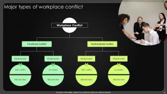 Complete Guide To Conflict Resolution Powerpoint Presentation Slides Editable Captivating