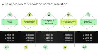 Complete Guide To Conflict Resolution Powerpoint Presentation Slides Impactful Captivating