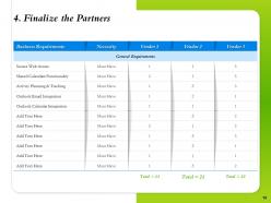 Complete Guide To Identifying Selecting And Managing Channel Partners Powerpoint Presentation Slides