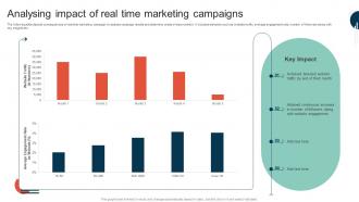 Complete Guide To Implement Analysing Impact Of Real Time Marketing Campaigns MKT SS V