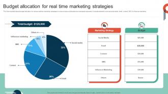Complete Guide To Implement Budget Allocation For Real Time Marketing Strategies MKT SS V