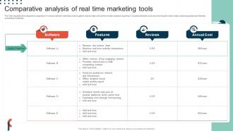 Complete Guide To Implement Comparative Analysis Of Real Time Marketing Tools MKT SS V