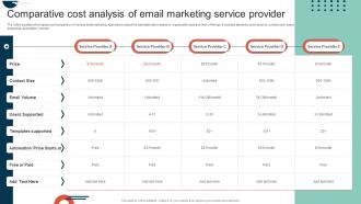 Complete Guide To Implement Comparative Cost Analysis Of Email Marketing Service MKT SS V