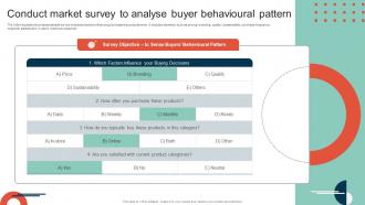 Complete Guide To Implement Conduct Market Survey To Analyse Buyer MKT SS V