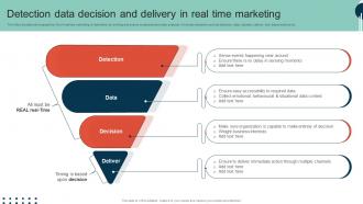 Complete Guide To Implement Detection Data Decision And Delivery In Real Time MKT SS V