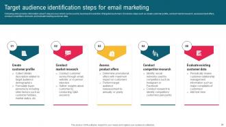 Complete Guide To Implement Email Promotion Strategy Powerpoint Presentation Slides Attractive Image