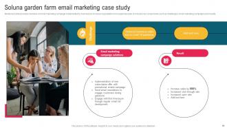 Complete Guide To Implement Email Promotion Strategy Powerpoint Presentation Slides Image Best