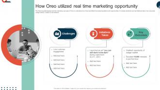 Complete Guide To Implement How Oreo Utilized Real Time Marketing Opportunity MKT SS V