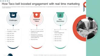 Complete Guide To Implement How Taco Bell Boosted Engagement With Real MKT SS V