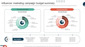 Complete Guide To Implement Influencer Marketing Campaign Budget Summary MKT SS V