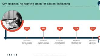 Complete Guide To Implement Key Statistics Highlighting Need For Content Marketing MKT SS V
