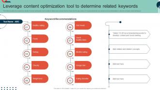 Complete Guide To Implement Leverage Content Optimization Tool To Determine MKT SS V