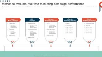 Complete Guide To Implement Metrics To Evaluate Real Time Marketing Campaign MKT SS V