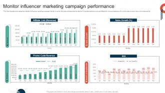 Complete Guide To Implement Monitor Influencer Marketing Campaign Performance MKT SS V