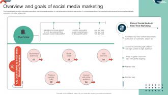 Complete Guide To Implement Overview And Goals Of Social Media Marketing MKT SS V