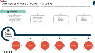 Complete Guide To Implement Overview And Types Of Content Marketing MKT SS V