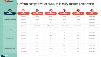Complete Guide To Implement Perform Competitive Analysis To Identify Market MKT SS V