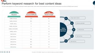 Complete Guide To Implement Perform Keyword Research For Best Content Ideas MKT SS V