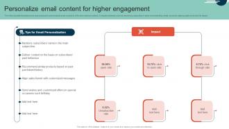 Complete Guide To Implement Personalize Email Content For Higher Engagement MKT SS V