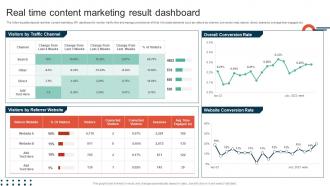Complete Guide To Implement Real Time Content Marketing Result Dashboard MKT SS V