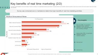 Complete Guide To Implement Real Time Marketing Techniques MKT CD V Pre-designed Good