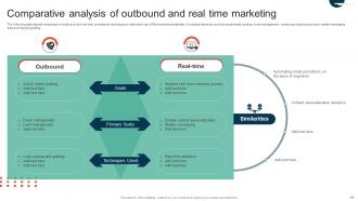 Complete Guide To Implement Real Time Marketing Techniques MKT CD V Idea Unique