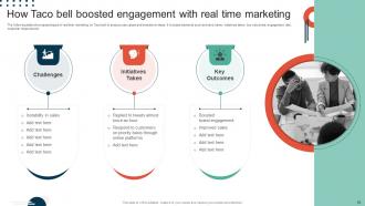 Complete Guide To Implement Real Time Marketing Techniques MKT CD V Good Editable