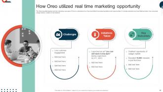 Complete Guide To Implement Real Time Marketing Techniques MKT CD V Unique Editable