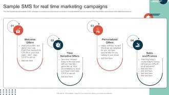 Complete Guide To Implement Sample Sms For Real Time Marketing Campaigns MKT SS V