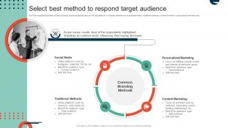 Complete Guide To Implement Select Best Method To Respond Target Audience MKT SS V