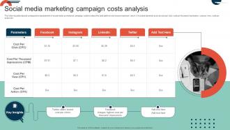 Complete Guide To Implement Social Media Marketing Campaign Costs Analysis MKT SS V