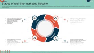 Complete Guide To Implement Stages Of Real Time Marketing Lifecycle MKT SS V