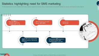 Complete Guide To Implement Statistics Highlighting Need For Sms Marketing MKT SS V