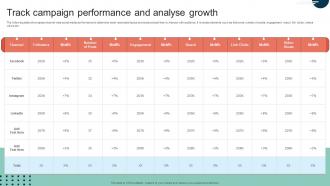 Complete Guide To Implement Track Campaign Performance And Analyse Growth MKT SS V