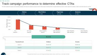 Complete Guide To Implement Track Campaign Performance To Determine Effective MKT SS V